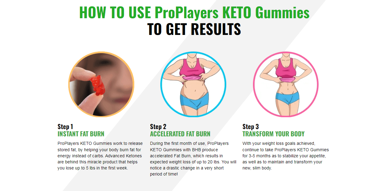 ProPlayers Wellness Keto Gummies