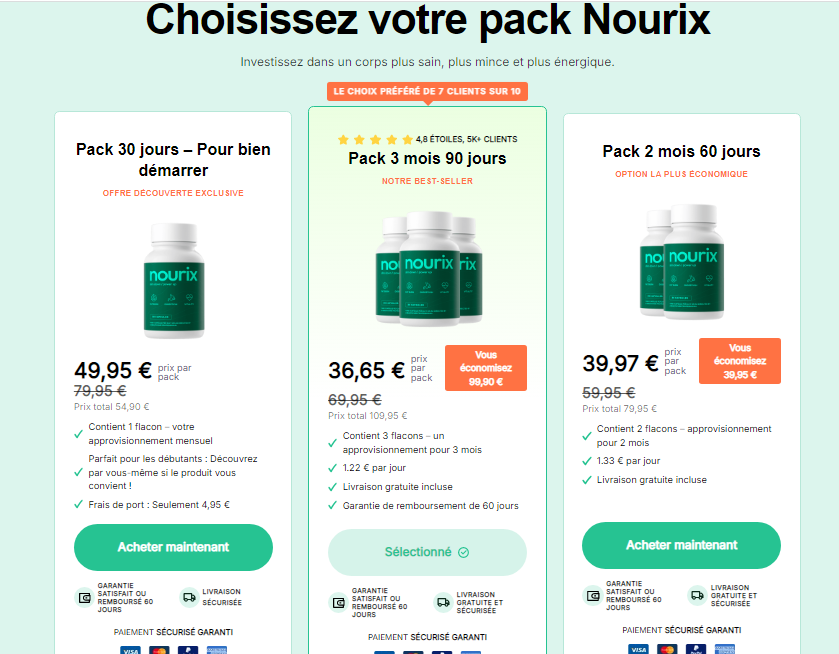 Nourix